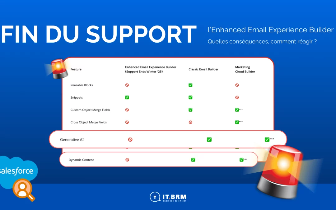 L’Enhanced Email Builder d’Account Engagement tire sa révérence ?